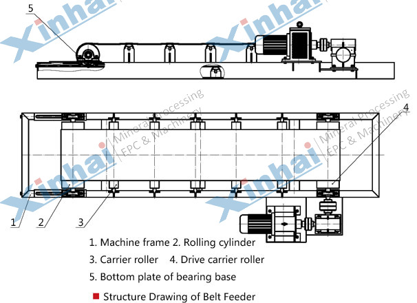 Belt feeder