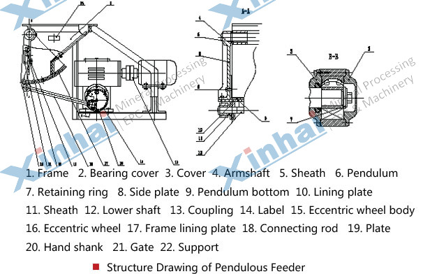 pendulum feeder