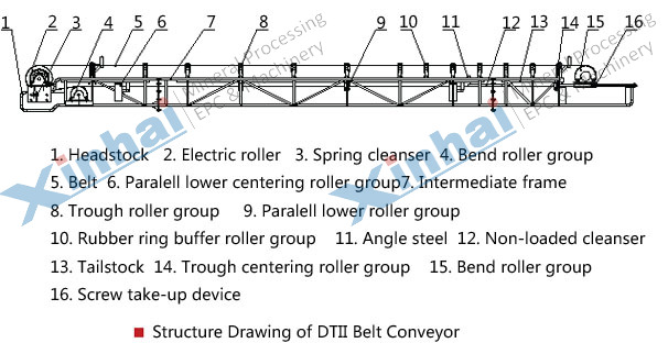 Belt conveyer