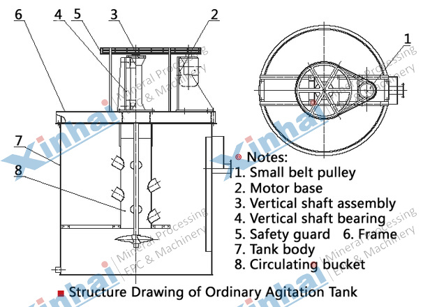 Common agitation structure Common agitation structure
