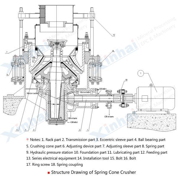 Spring cone crusher