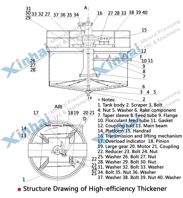  Efficient Thickener