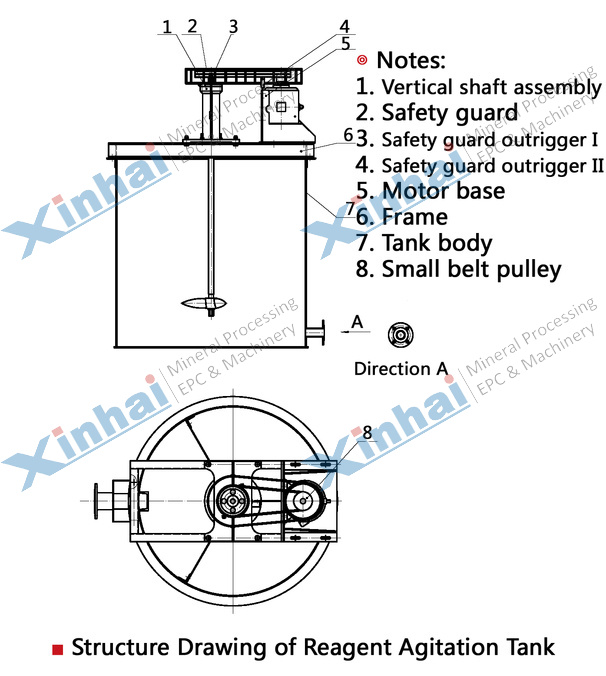  Agitation Tank for Chemical Reagent