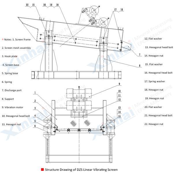 Linear Vibrating Screen