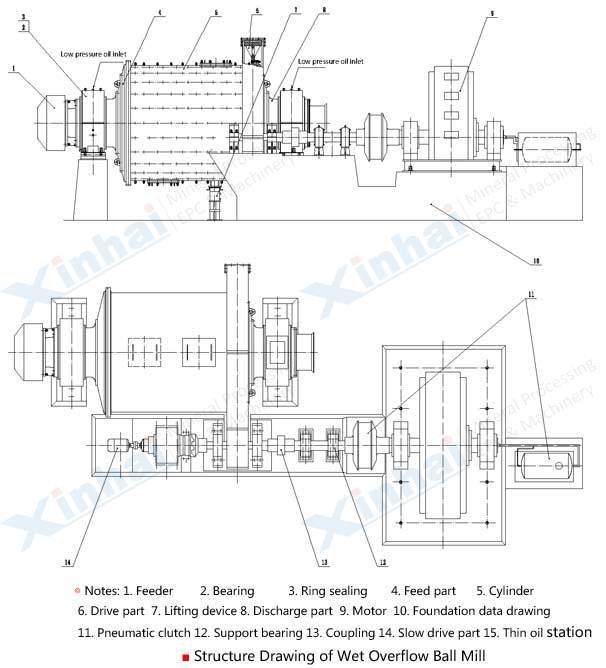 Overflow Type Ball Mill