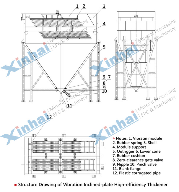 Tilted Plate Thickener Tilted Plate Thickener
