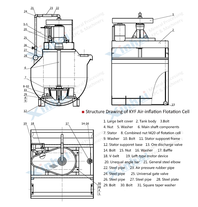 KYF 

air-inflation floatation cell