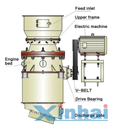 Hydraulic Cone Crusher