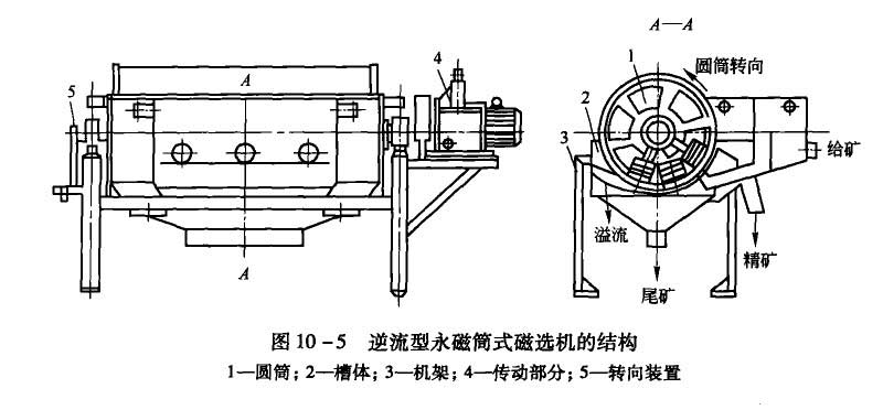 Magnetic separator