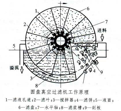 Vacuum filter