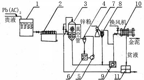 Zinc
Powder Displacement Flow Sheet
