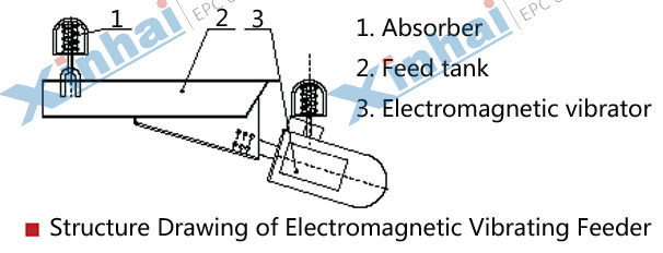Electromagnetic vibrating feeder
