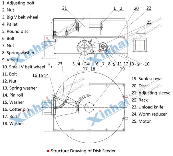 Disc feeder