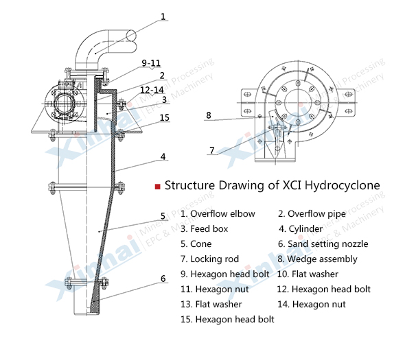 work 

principle of hydrocyclone