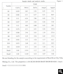  Test sample details and analysis results 