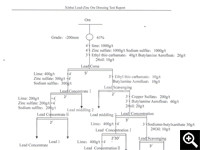  Flotation exploration test flow chart 