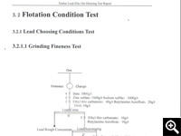  Grinding fineness test flow 