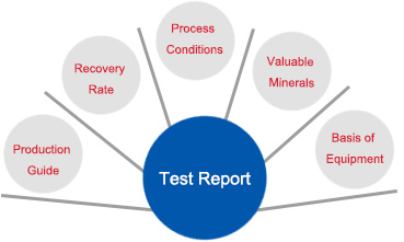 Mineral dressing test