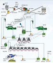 Nickel Ore Mining Process