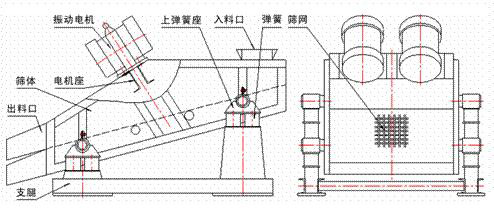 Structure diagram of linear vibrating screen Structure diagram of linear vibrating screen