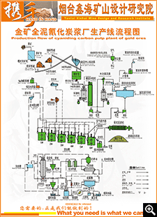 Production line flow chart of gold all sliming cyanidation CIP plant