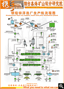 Production line flow chart of Cu-Pb-Zn flotation plant